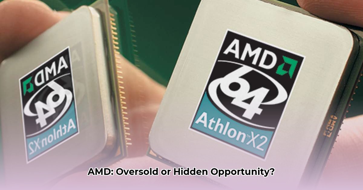 advanced-micro-devices-oversold